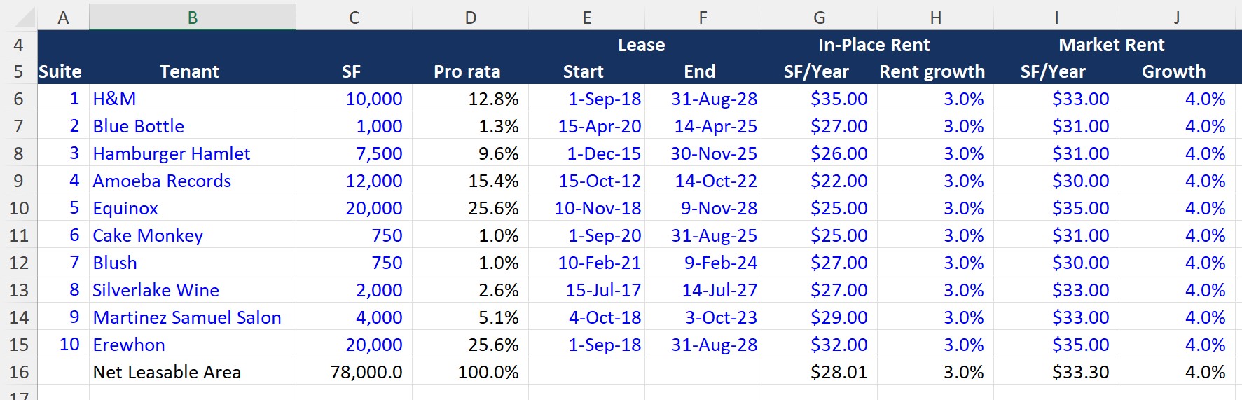 Step-by-Step Process to Real Estate Financial Modeling 1