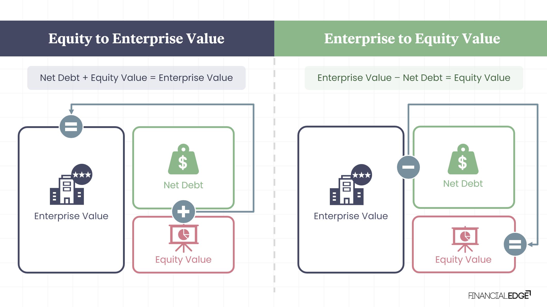 Equity Value to Enterprise Value 