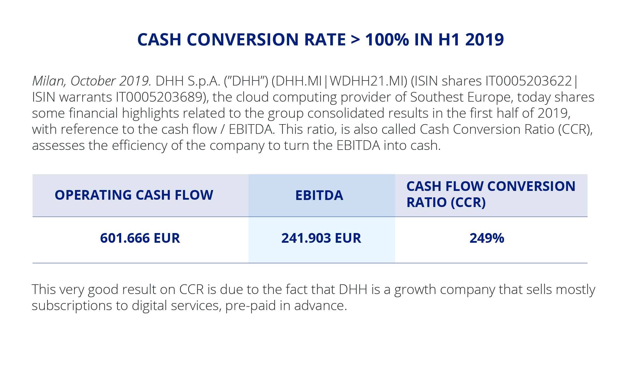 Cash Conversion Ratio formula