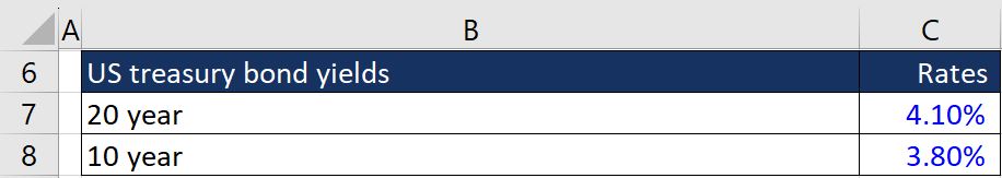 Risk-Free-Rate-Image-6