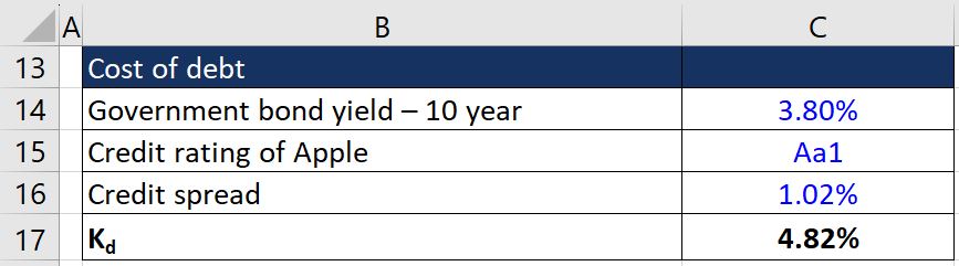 Cost-of-Debt-Calculation