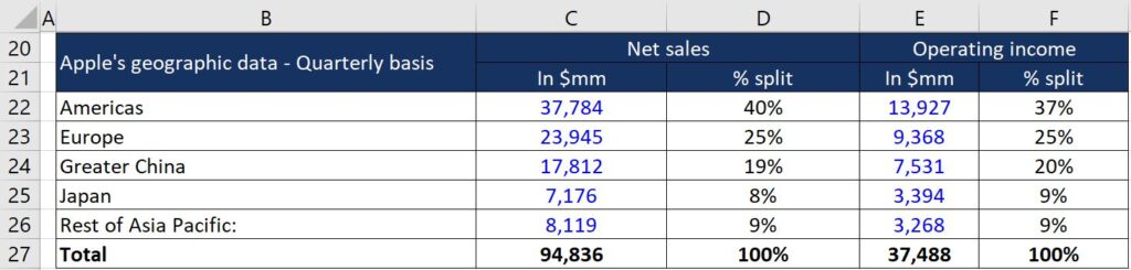 Tax-Rate-Consideration
