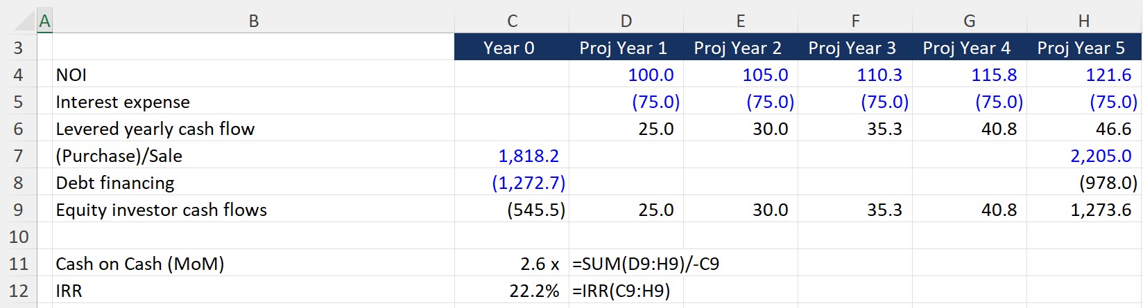 How to Create a Real Estate Investment Model in Excel Image 