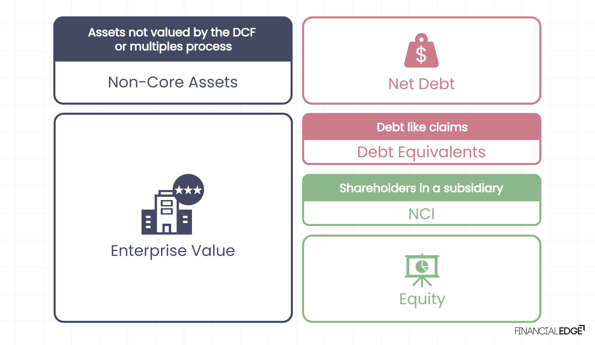 Enterprise to Equity Value Bridge