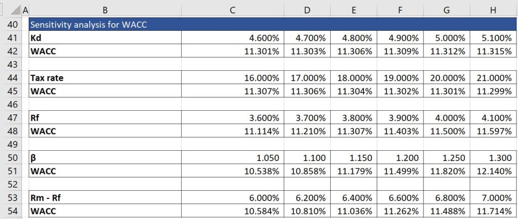 Sensitivity-Analysis-2
