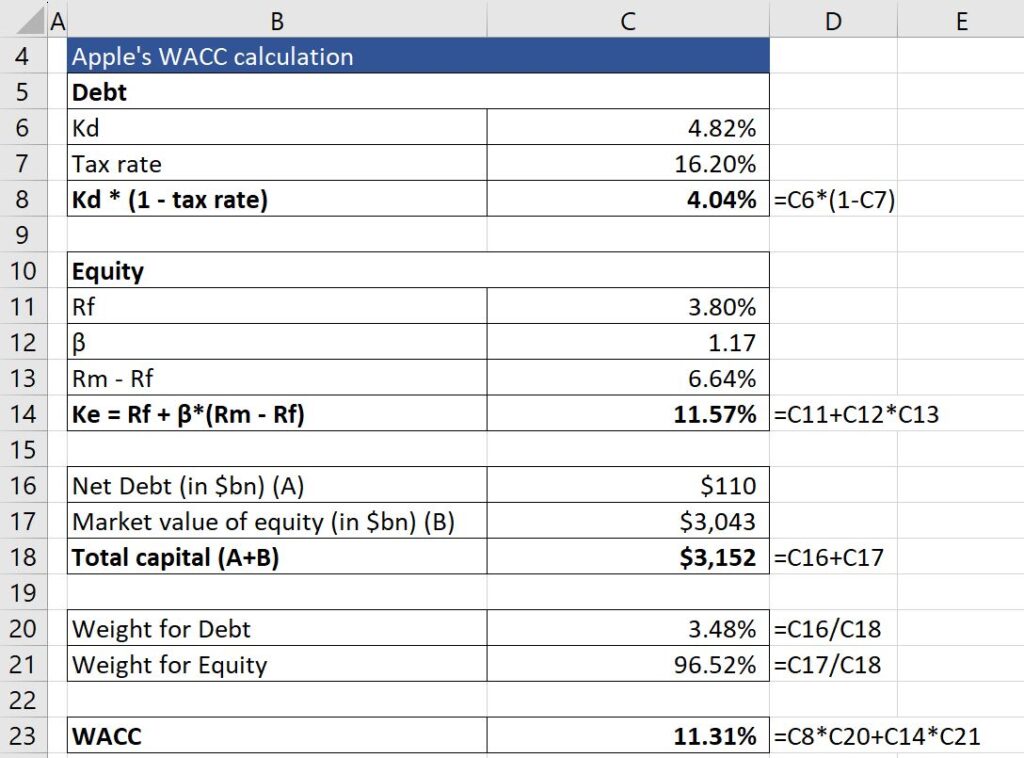 WACC-Final-Calculation