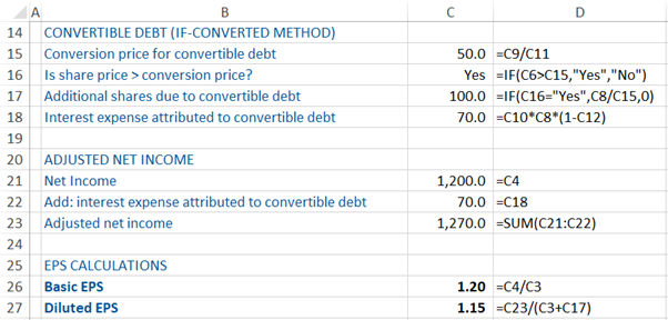 What are Diluted Shares 3