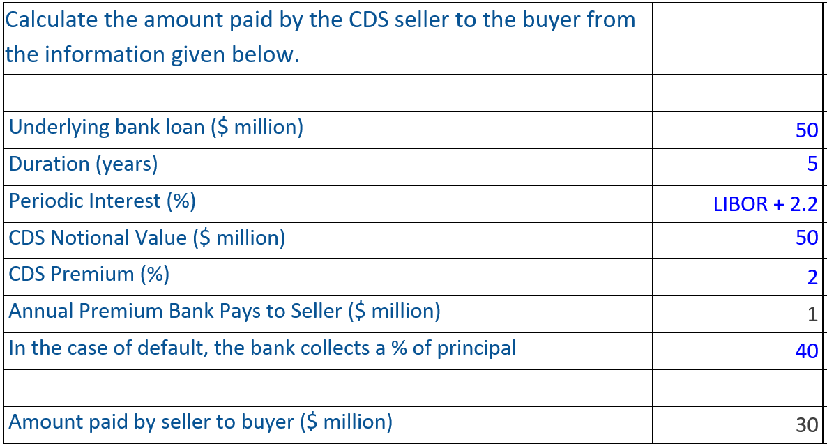 Credit Default Swaps - new