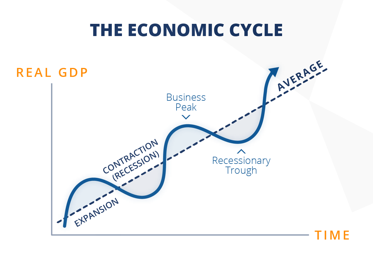 Economic Cycle Diagram-01