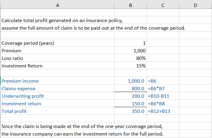 How do insurance companies make money