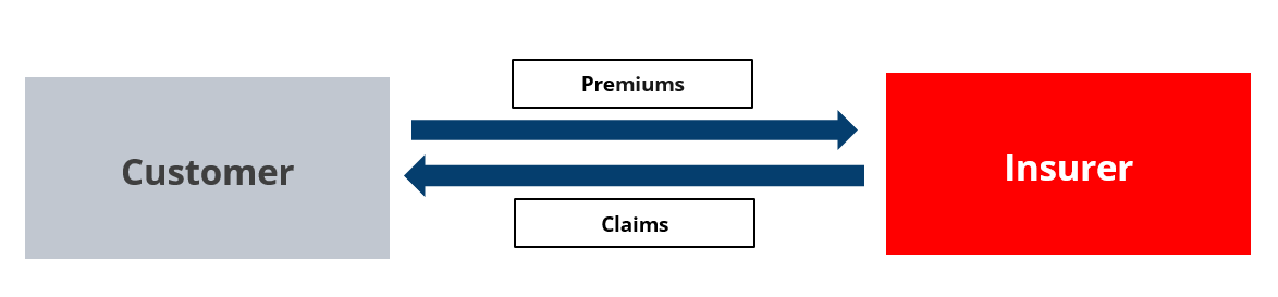 Deferred Acquisition Costs 1