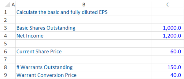 What are Diluted Shares 4