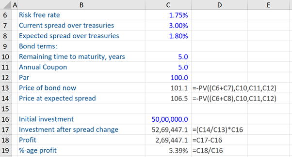 Spreads and Shift 2 - Example