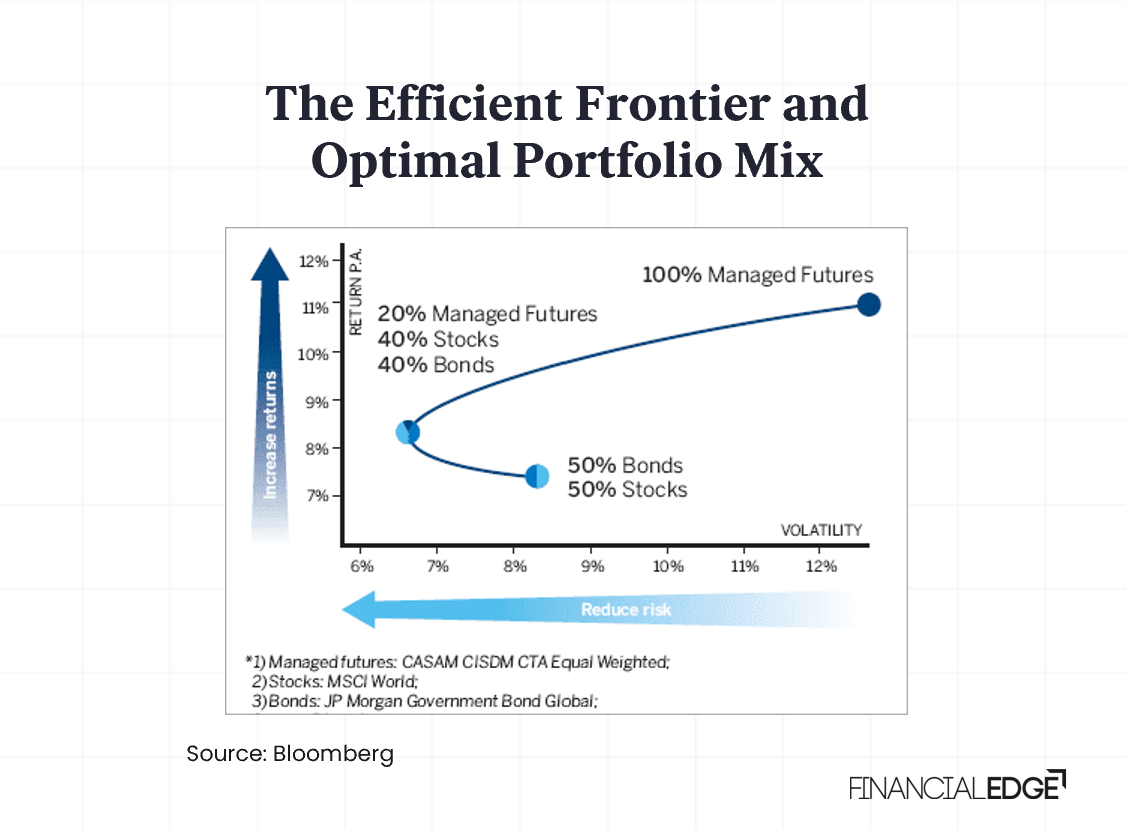 Portfolio-Optimization