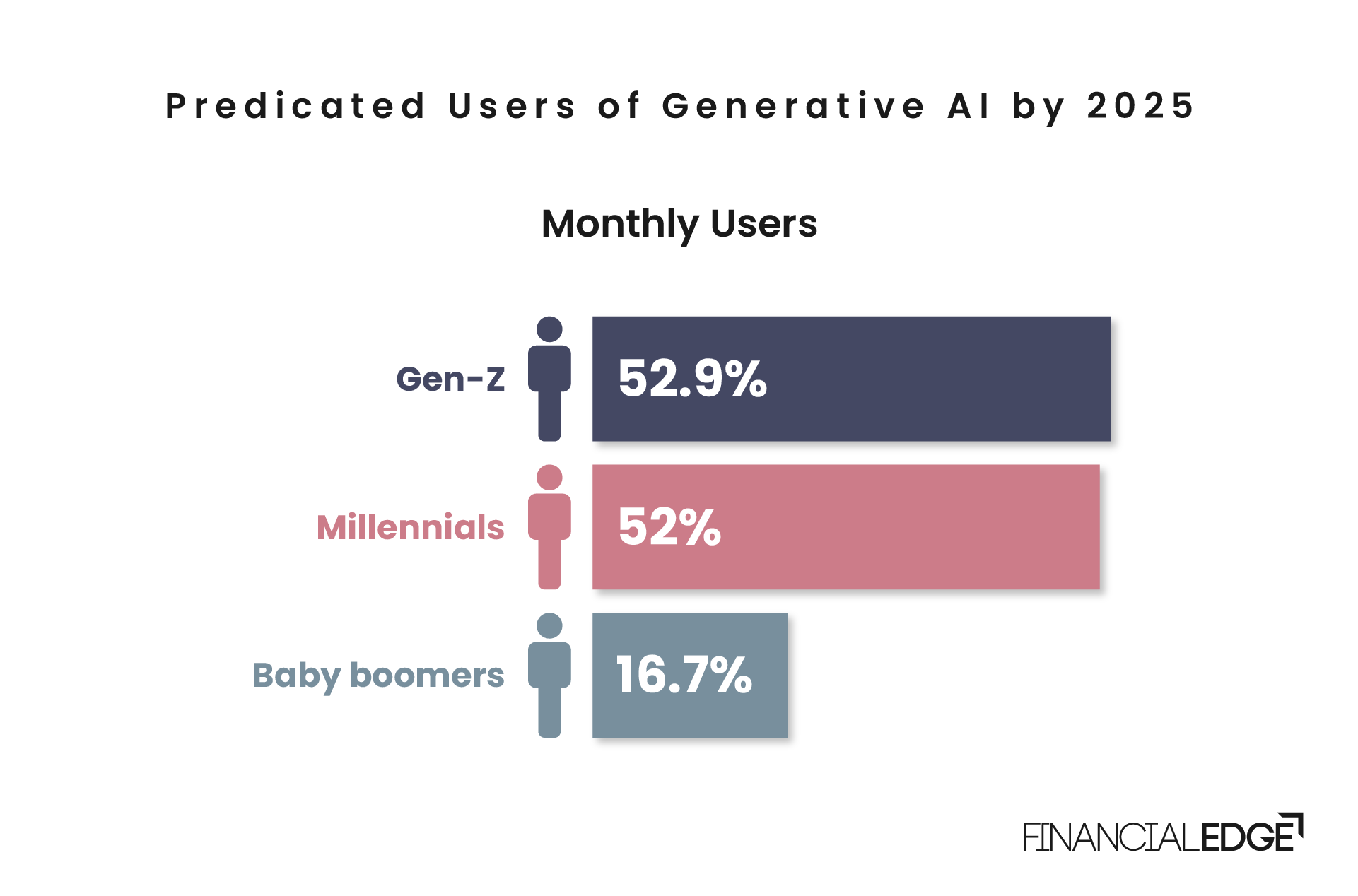 redicated-Users-of-Generative-AI-by-2025