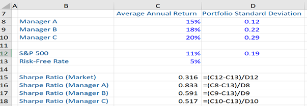 Sharpe Ratio – Evaluating Portfolio Managers Performance
