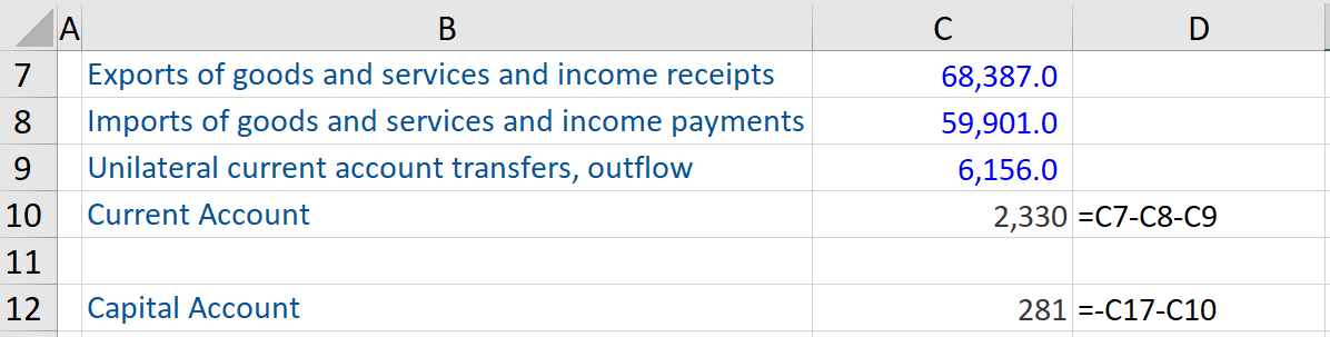 Balance of Payments - Example