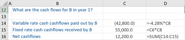 Financial Instruments - Interest Rate Swap Example
