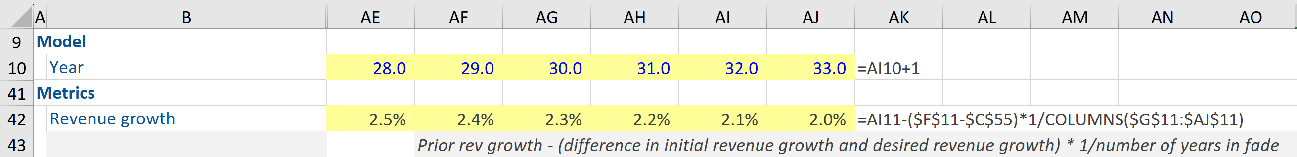 Methods for calculating present value of terminal value