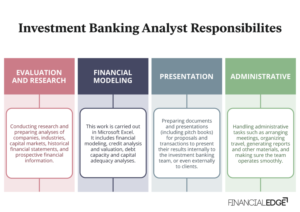  Investment Banking Analyst Responsibilities