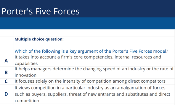 Porter's Five Forces