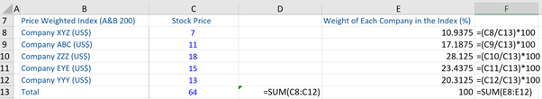Calculating Weights of a Price-Weighted Index example