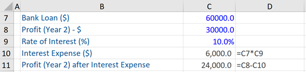 market loan profit after expense calculation
