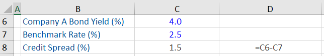 Credit Market Structure