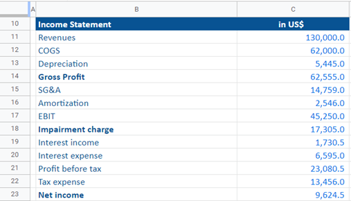 net debt leverage calculation