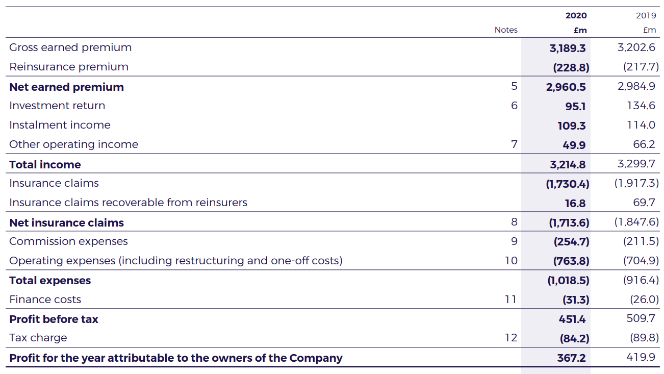 Company income statement