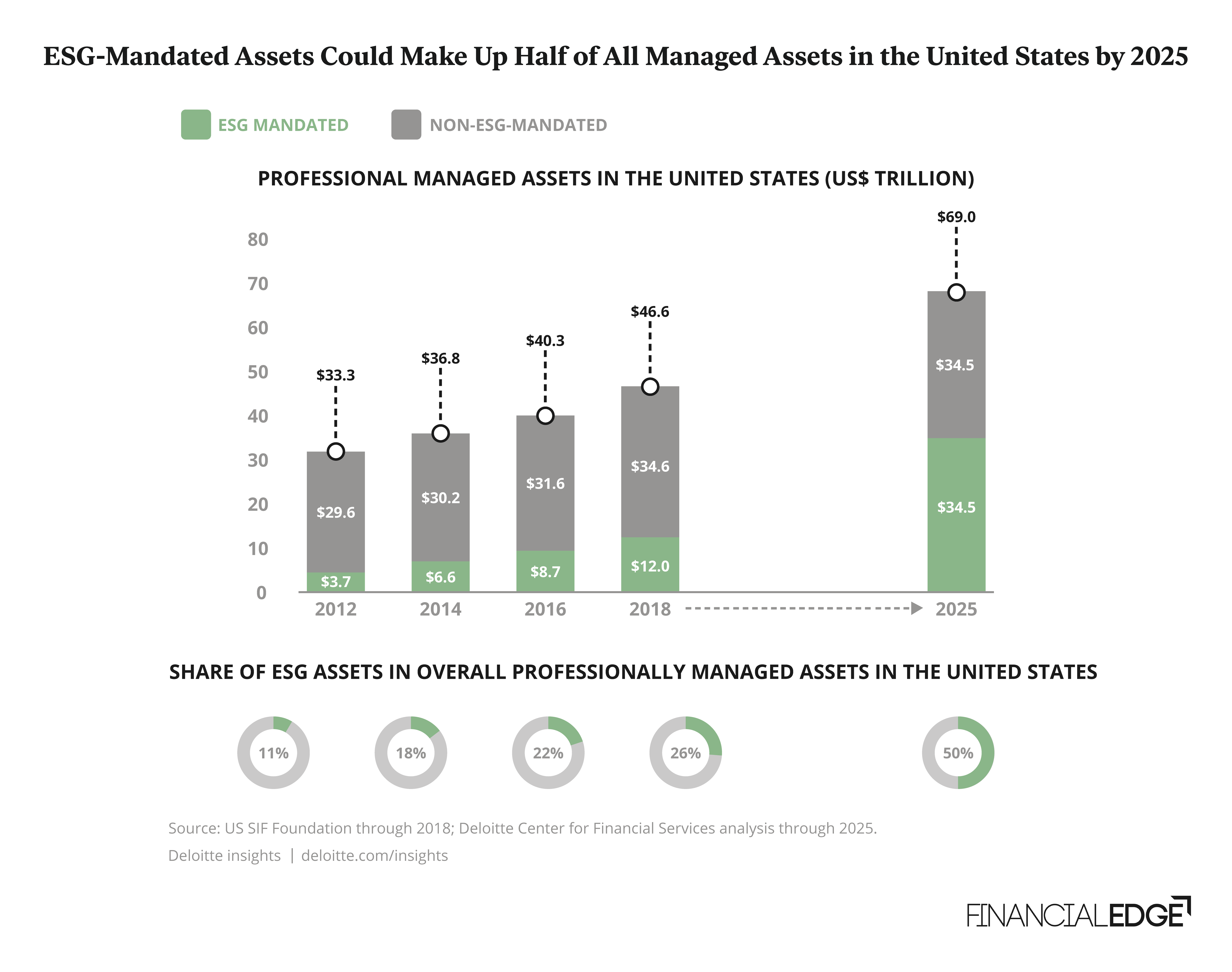 esg mandated assets