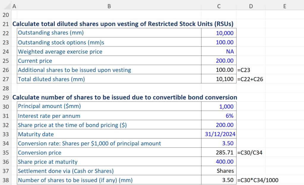 Share-Dilution