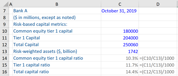 Financial Stability – Tier 1 Leverage Ratio, Example
