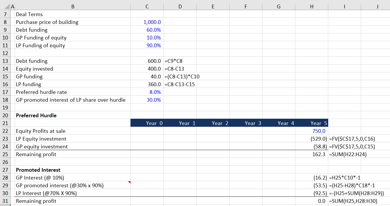Promoted Interest - Example