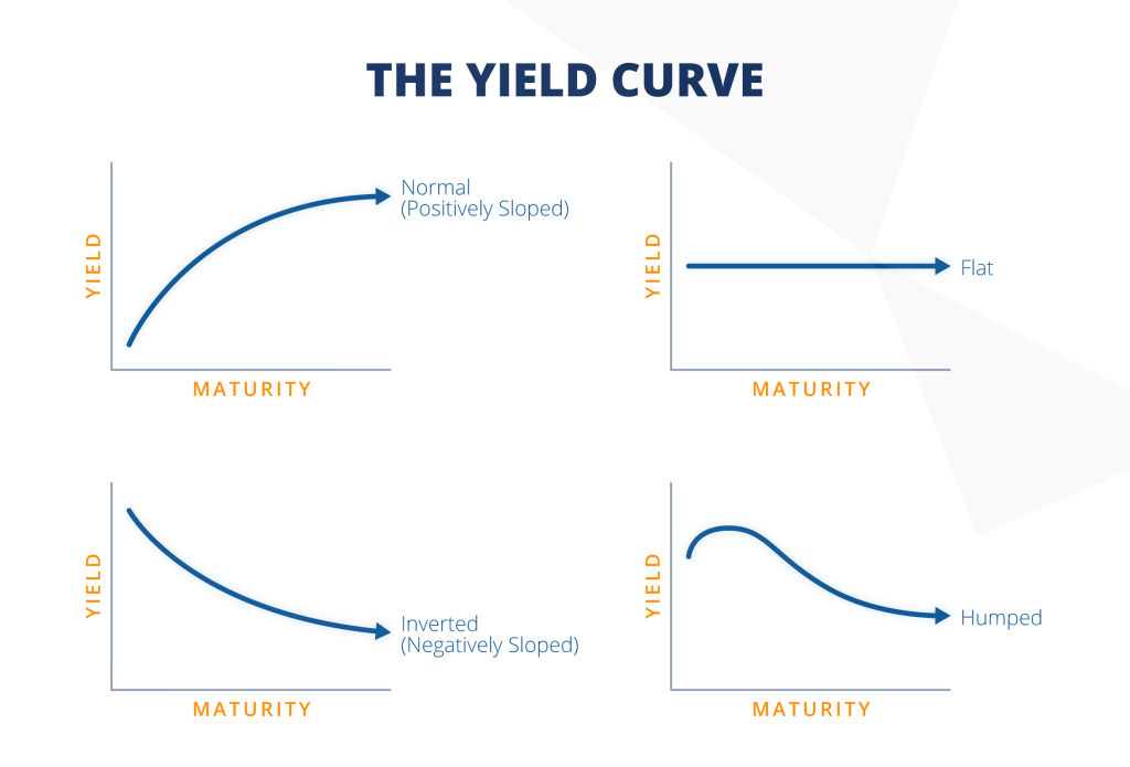 Yield Curve Diagram-01