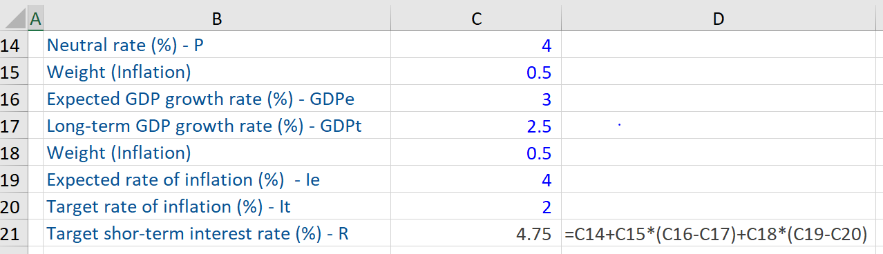 Financial Market Indicators Workout 2