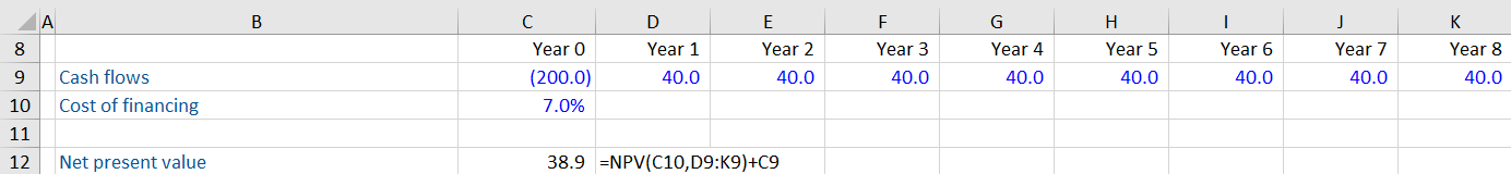 Net Present Value Example