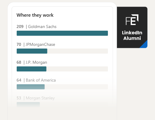 Alumni investment banking