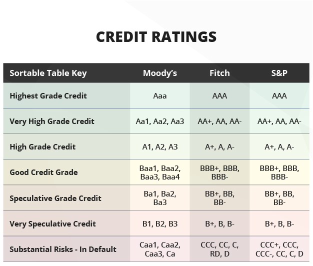 Credit Ratings Diagram-01