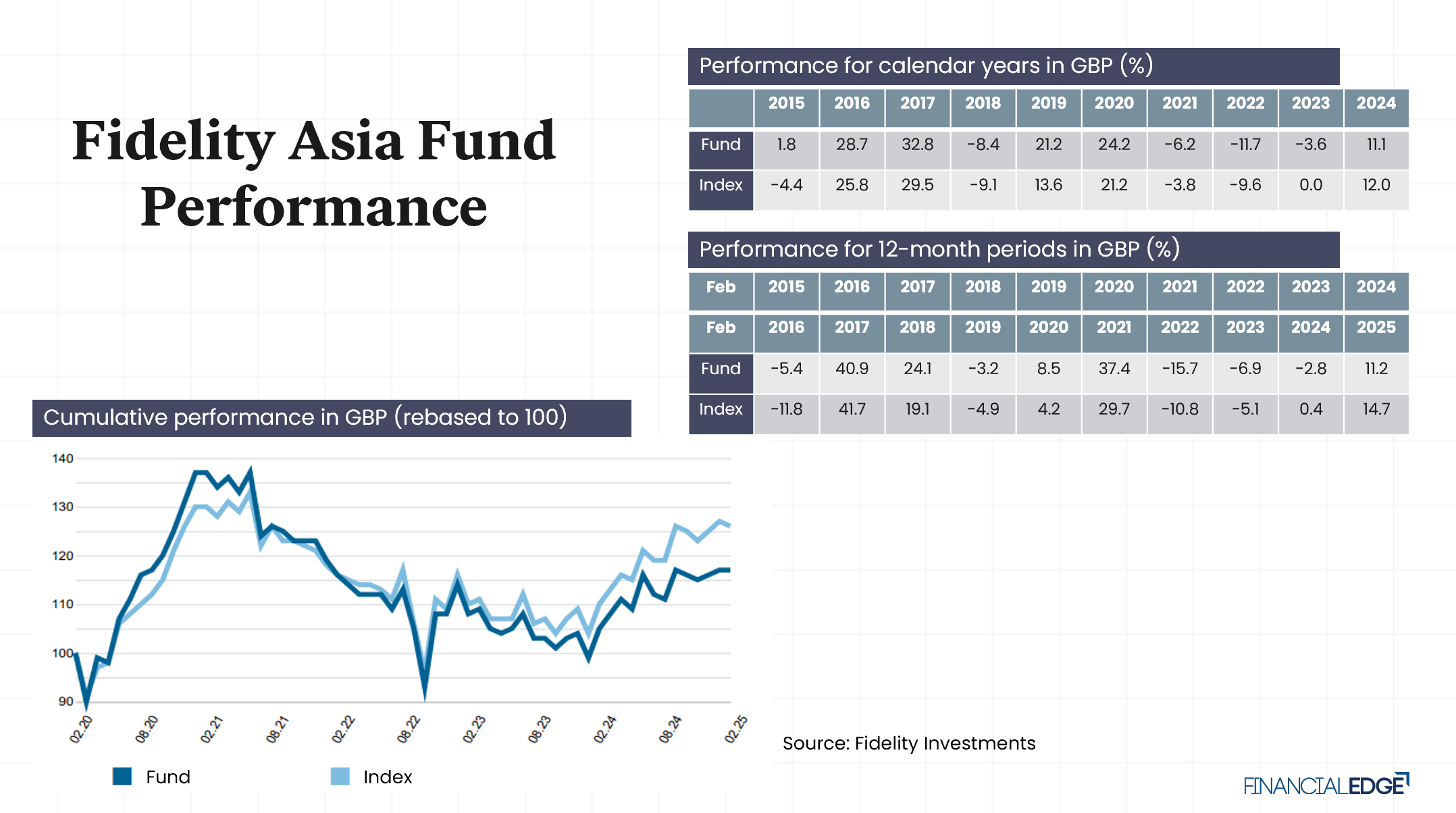 Portfolio formula Portfolio formula