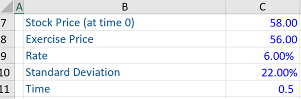 Black Scholes Model – Call Option Price and Put Option Price