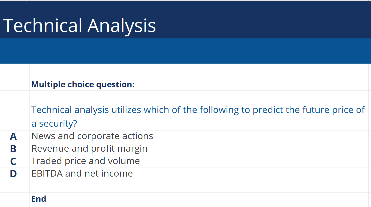 Technical Analysis MCQ Question
