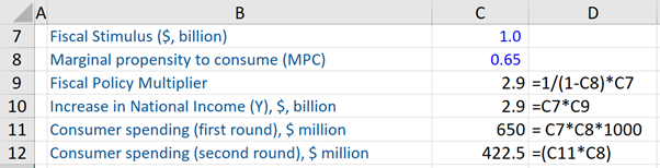 fiscal-stimulus-example