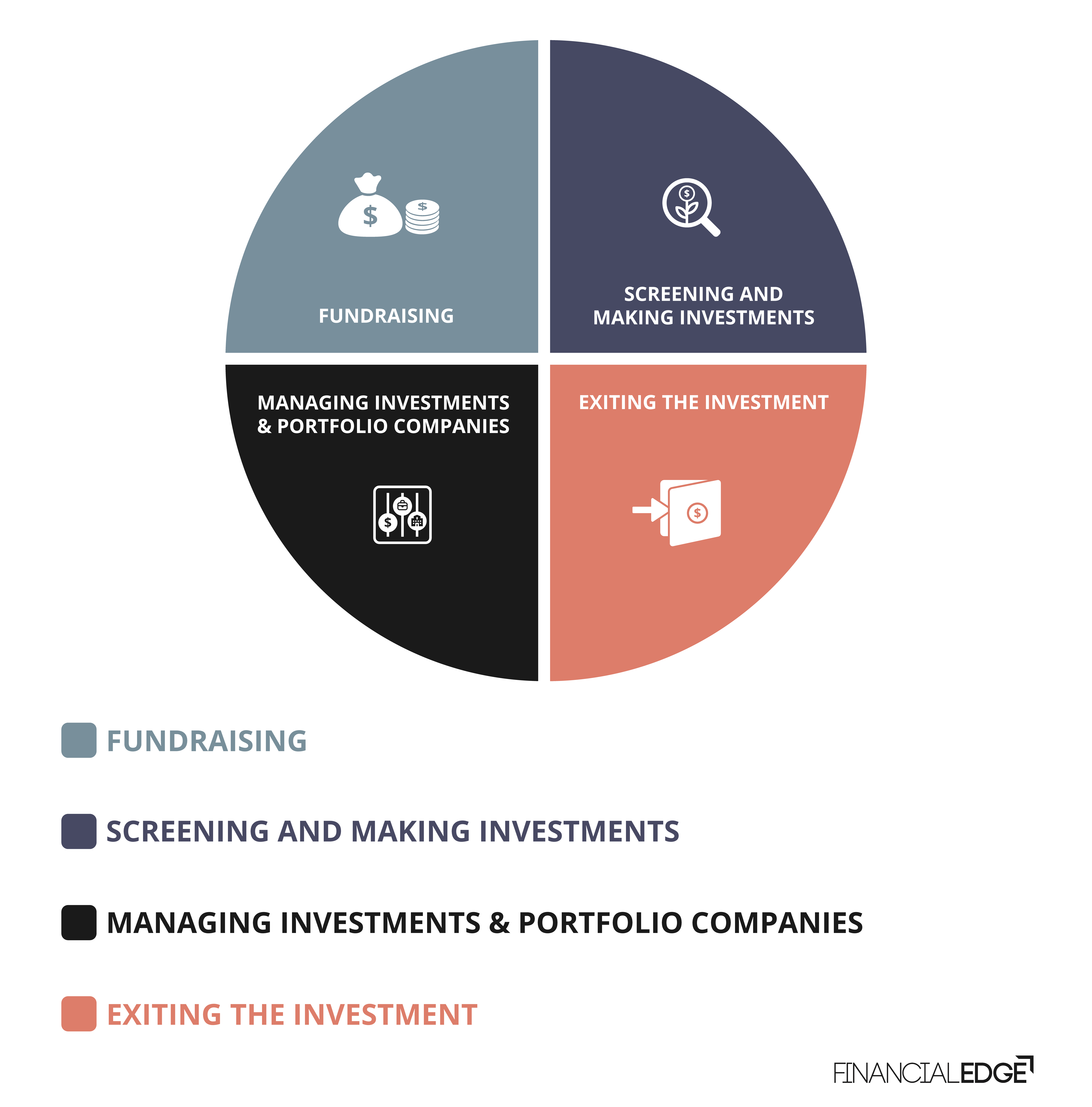 Investment-Banking-VS-Private-Equity_Blog-Graphics_Icon_FE-01