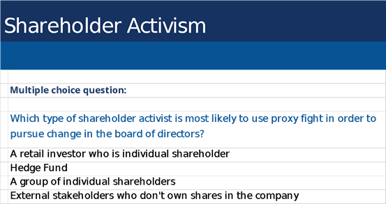 shareholder-activism