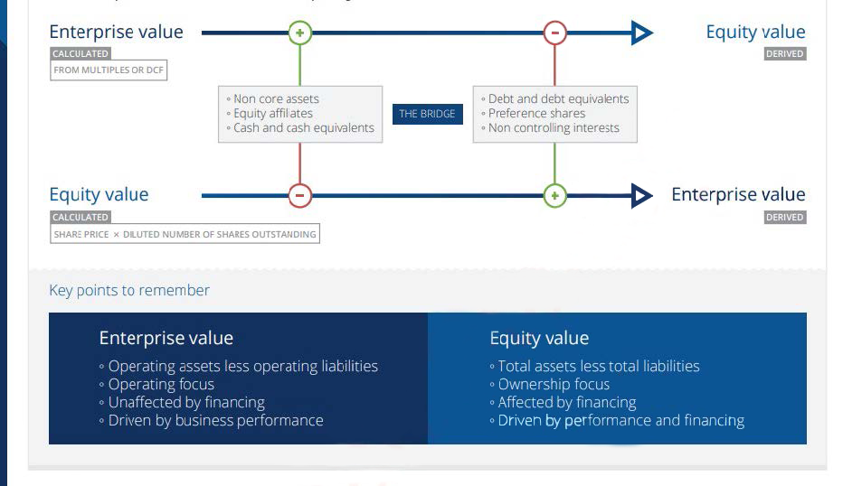 ev-to-equity-value-bridge