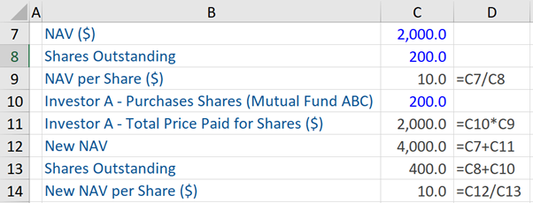 Open Ended Mutual Funds Example