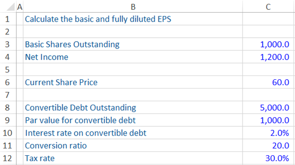 What are Diluted Shares 1