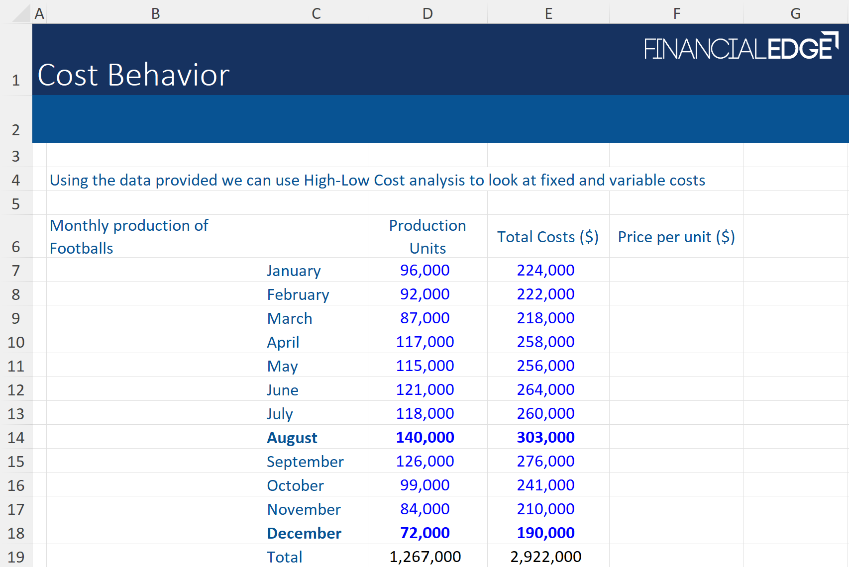  High-Low Cost Behavior 