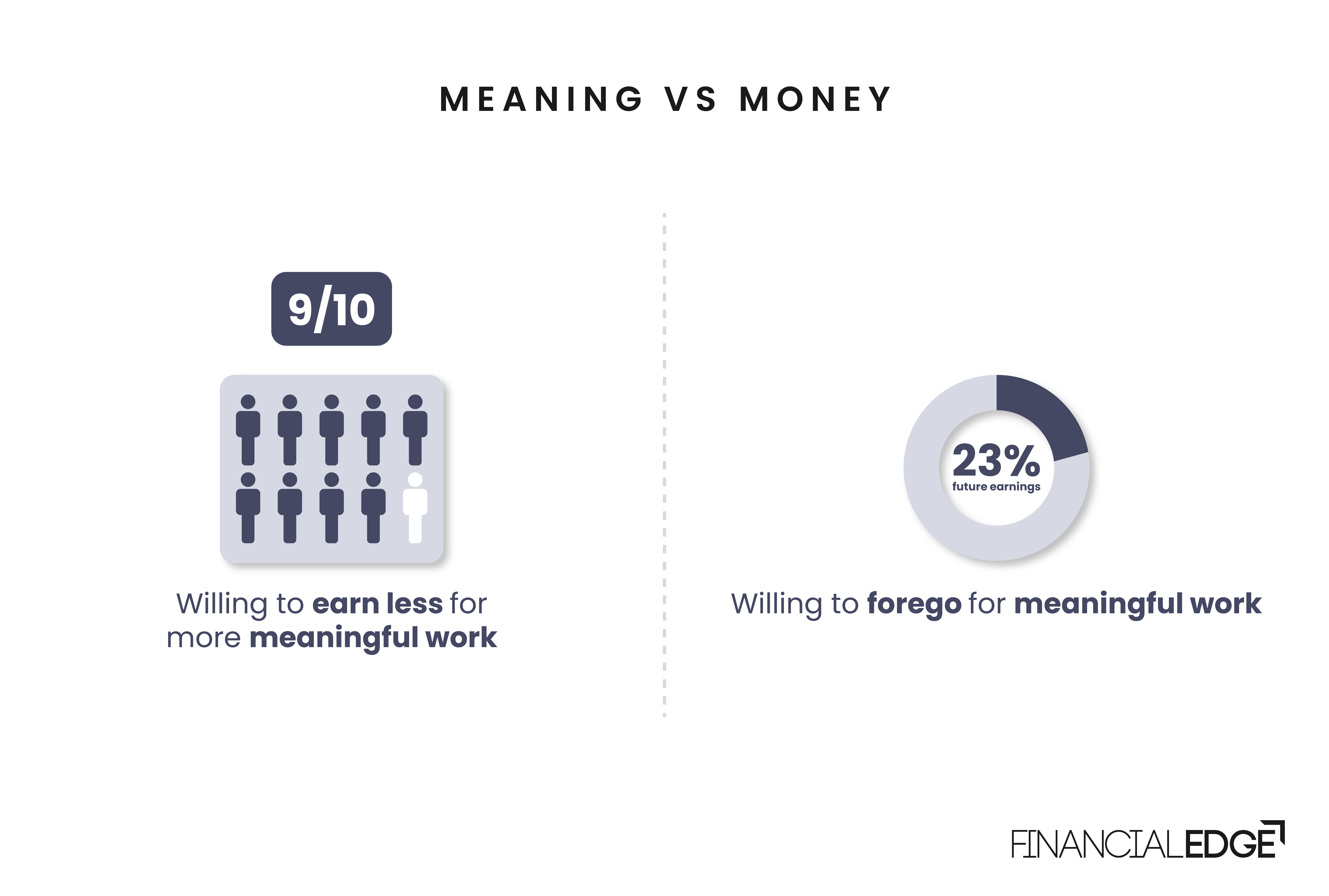 Meaning-Vs-Money